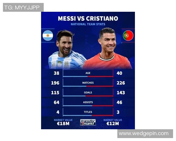 ESPN最新足球球星排名揭晓梅西C罗内马尔姆巴佩谁能称王 ESPN最新足球球星排名揭晓梅西C罗内马尔姆巴佩谁能称王